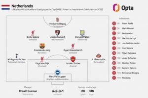 2018年9月9日来首次,荷兰正式比赛首发中没有任何一名意甲球员